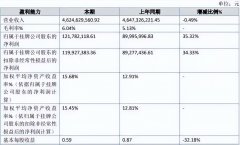 <b>食物平安再次失守华莱士走到了转型十字口</b>